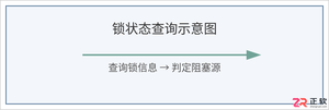 SQL查询挂起卡死怎么办:快速定位阻塞源与解锁方法