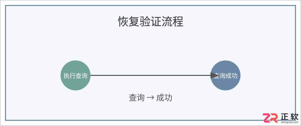 SQL查询挂起卡死怎么办：快速定位阻塞源与解锁方法