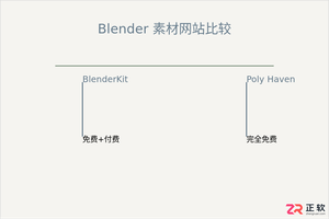 blender素材网推荐及免费素材下载方法