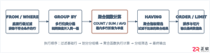 MySQL分组统计函数有哪些及常用写法详解