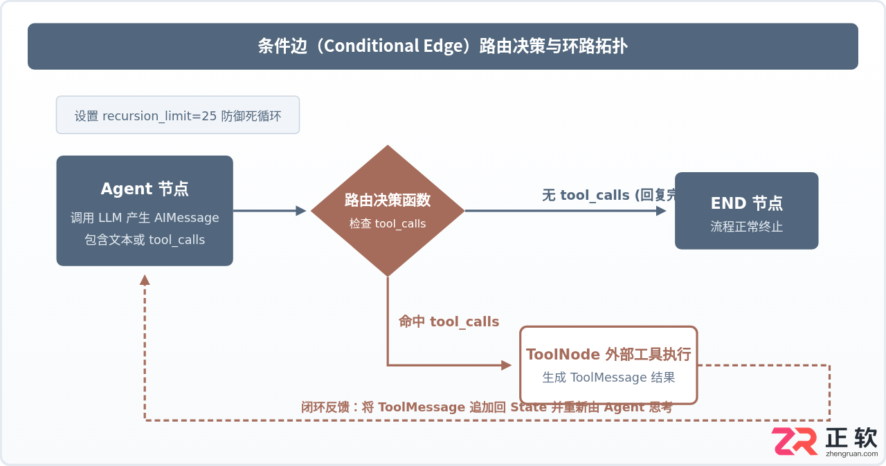 langgraph python guide中文入门教程详解