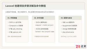 laravel创建项目步骤详解及命令教程