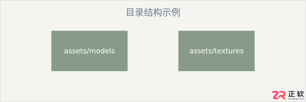 blender素材网推荐及免费素材下载方法