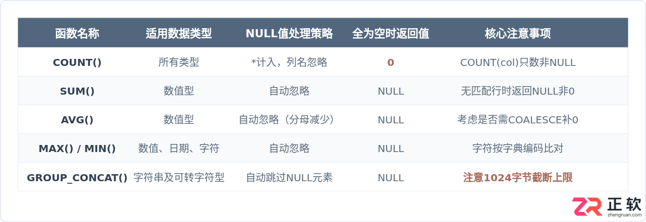 MySQL分组统计函数有哪些及常用写法详解