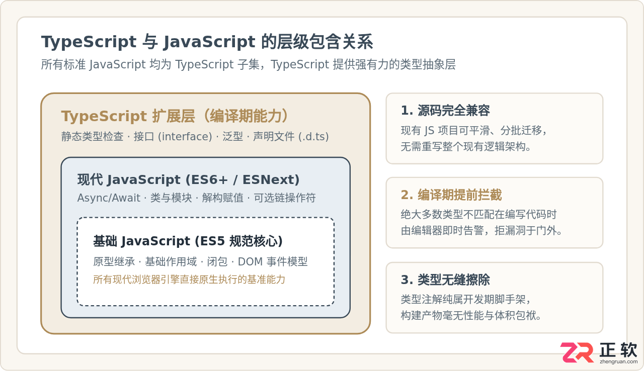 typescript是什么语言？一文看懂其定义与用途