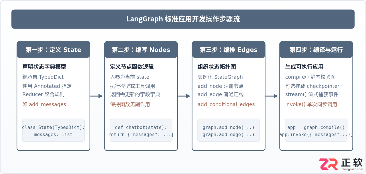 langgraph python guide中文入门教程详解
