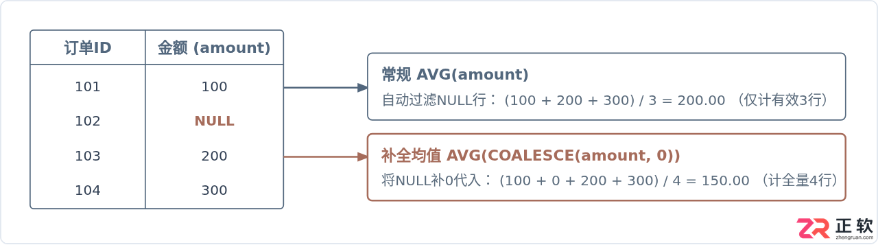 MySQL分组统计函数有哪些及常用写法详解