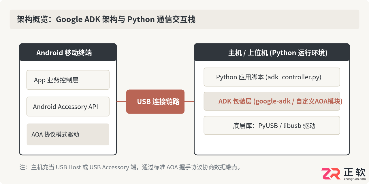 google adk install Python环境安装教程