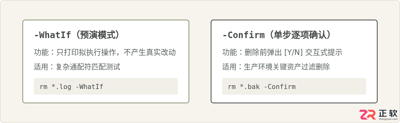 powershell删除文件快捷键是哪个及使用方法