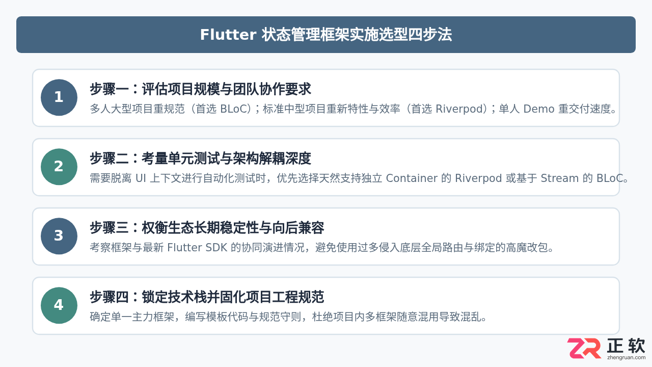 Flutter状态管理框架有哪些？常用框架选择指南