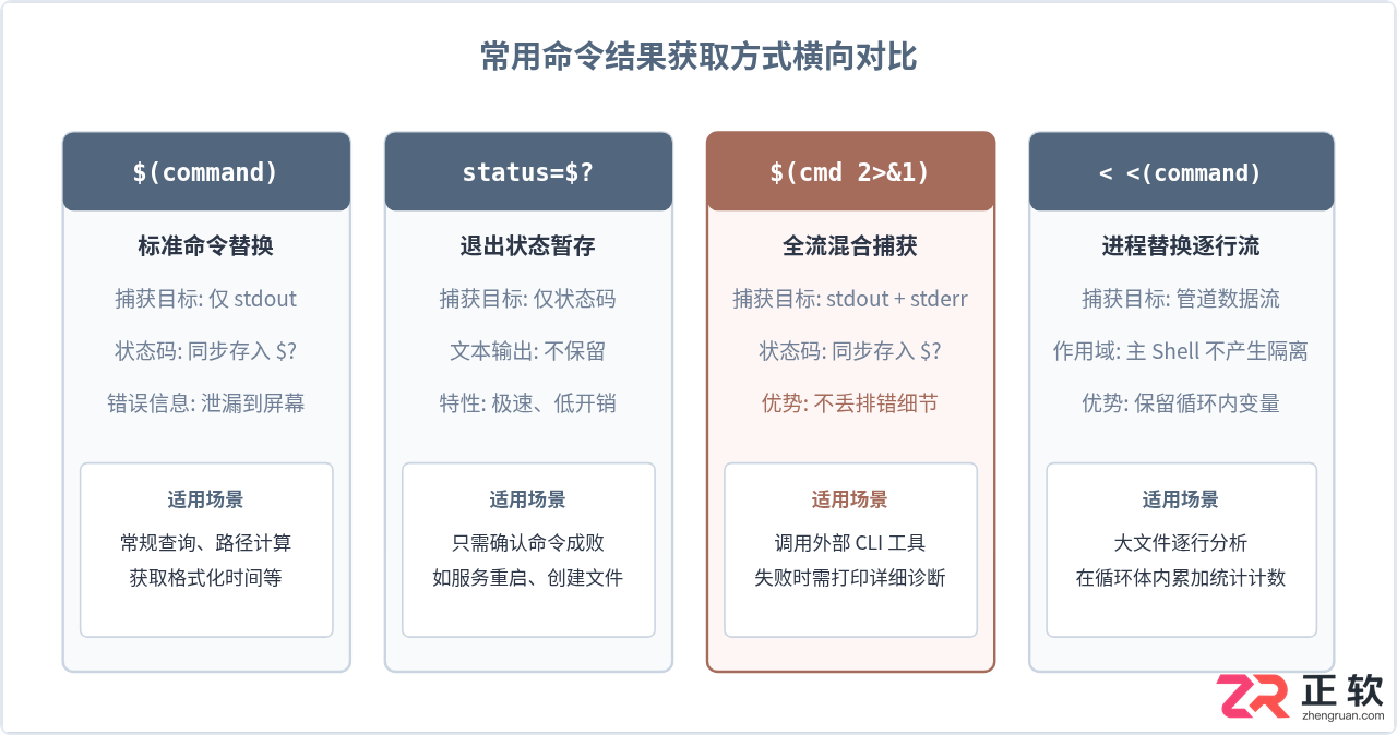 shell脚本怎么执行命令并获取执行结果的方法