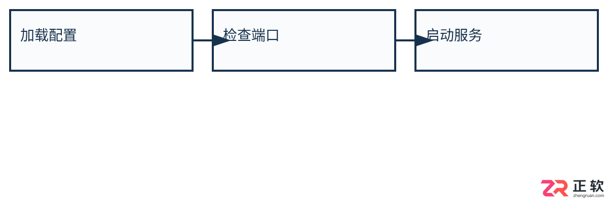 tomcat启动失败的原因和解决办法详解