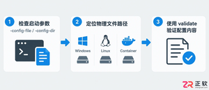 consul配置文件位置在哪里及查找方法