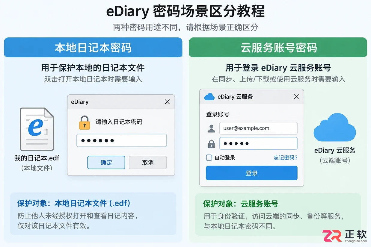 ediary密码怎么解锁详细步骤图文教程