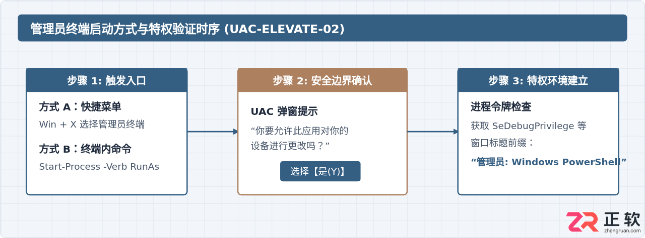 PowerShell没权限删不了文件怎么办？管理员权限删除方法
