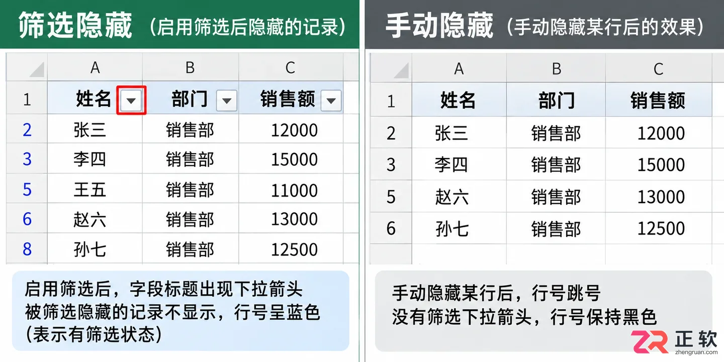 WPS 表格怎么隐藏指定的行和列