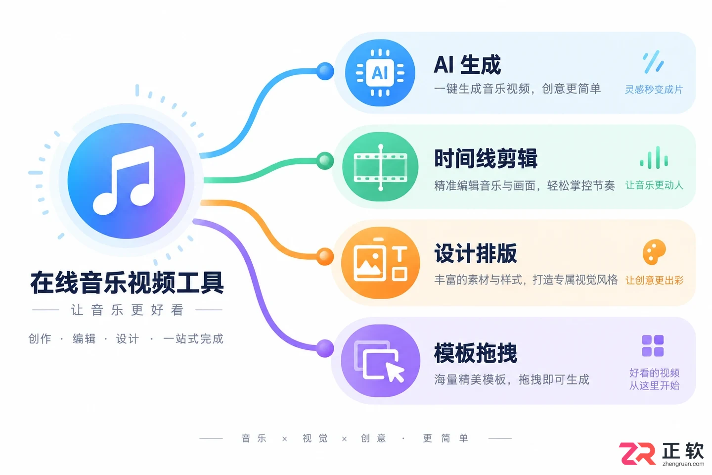 立刻MV网页版无法使用？推荐5款免安装在线MV制作工具