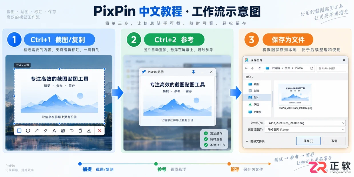 pixpin快捷键是什么功能及截图使用方法