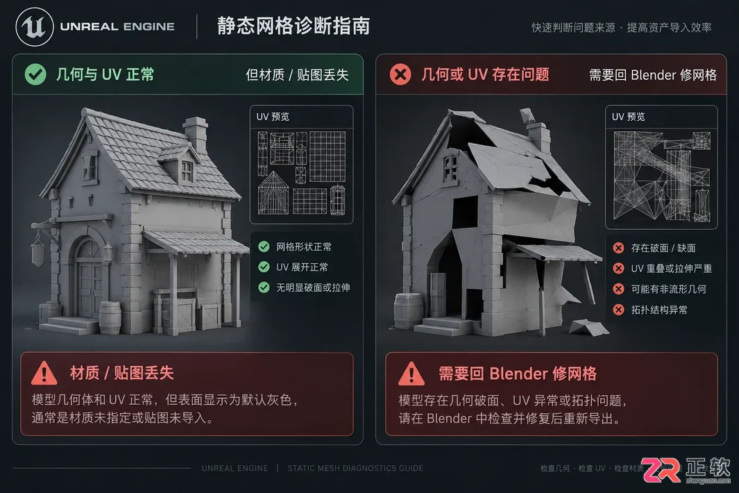 blender导出到ue是灰模怎么办及材质贴图修复教程