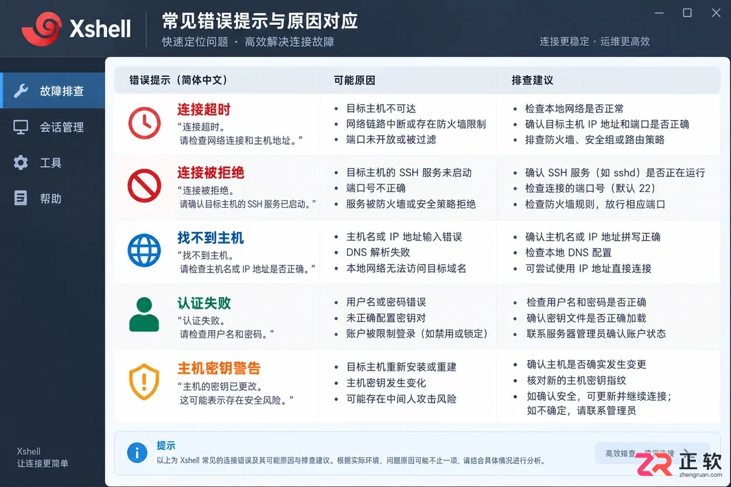 xshell连接失败linux的原因及解决方法