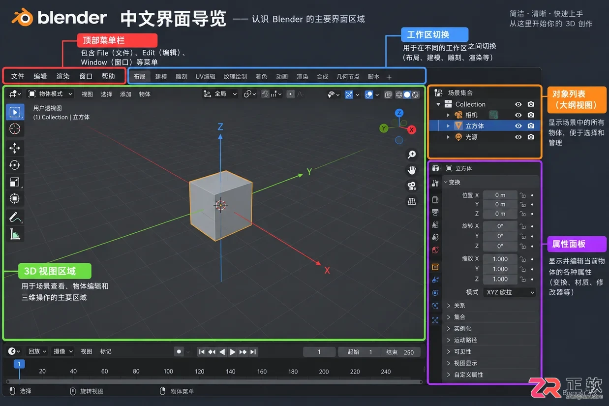 blender导入图片为平面插件安装使用教程