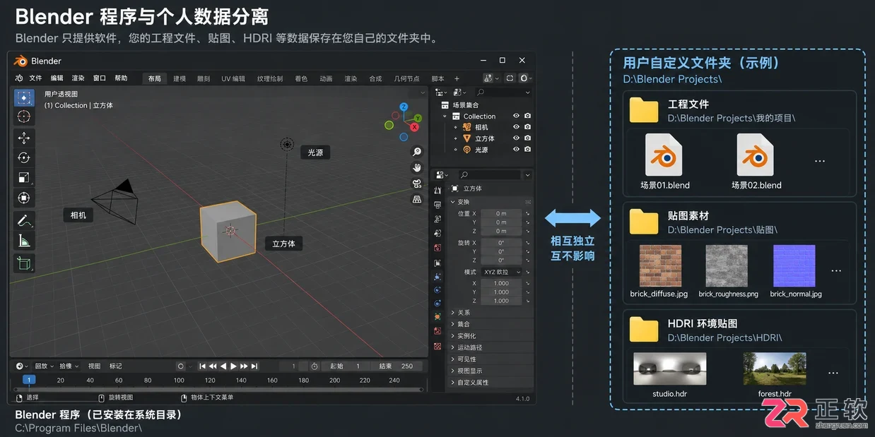 blender卸载旧版本怎么操作的详细教程