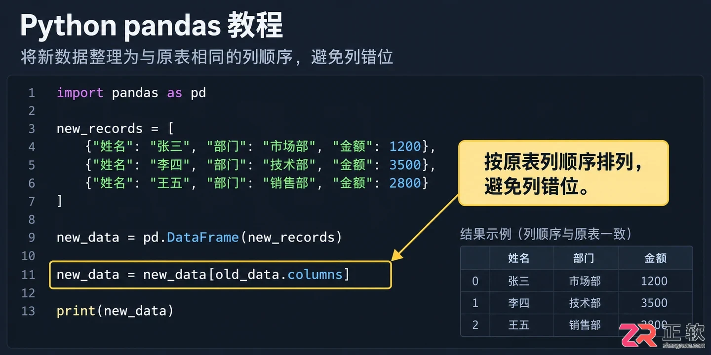 pandas读取excel后如何添加数据