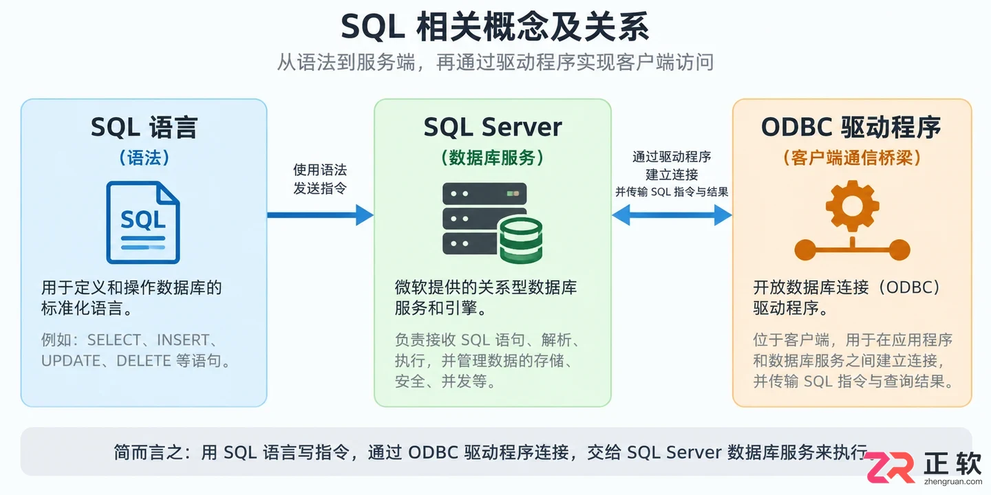 navicat还需要安装sql吗为什么找不到