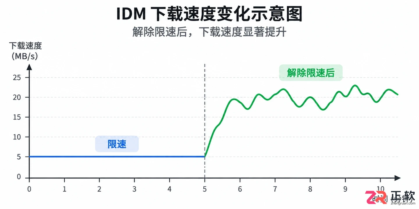 idm限速解除方法详细设置教程与操作步骤