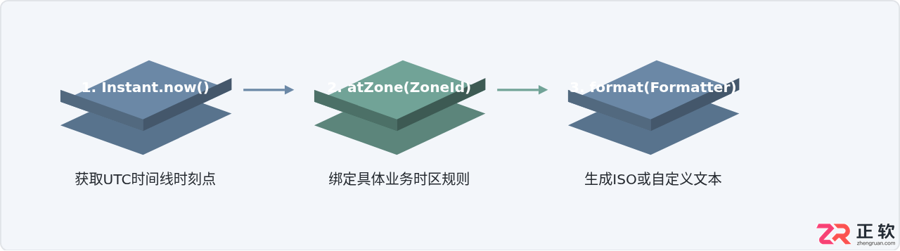 Java获取当前时间戳：System.currentTimeMillis与Instant对比