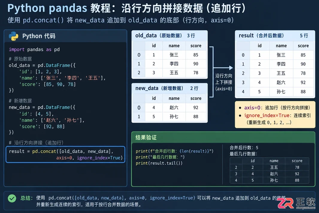 pandas读取excel后如何添加数据