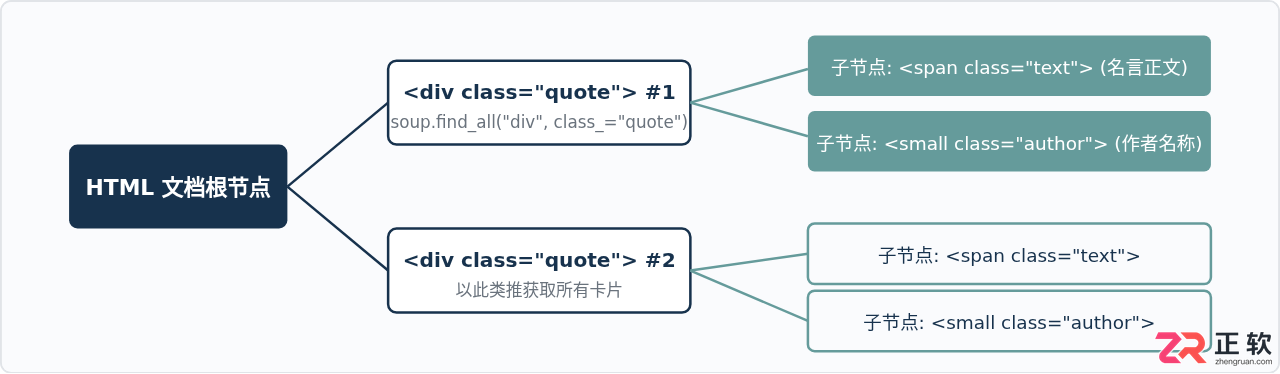 Python爬取网页的详细步骤与代码实例教程