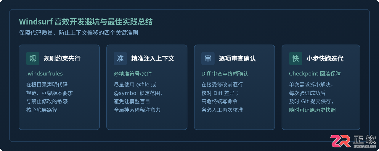 windsurf开发工具安装与使用详细教程