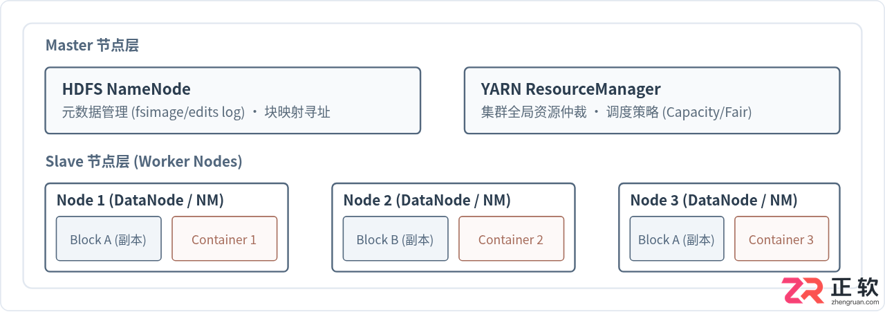 Java大数据开发学习路线：Hadoop、Spark与Flink核心技术栈解析
