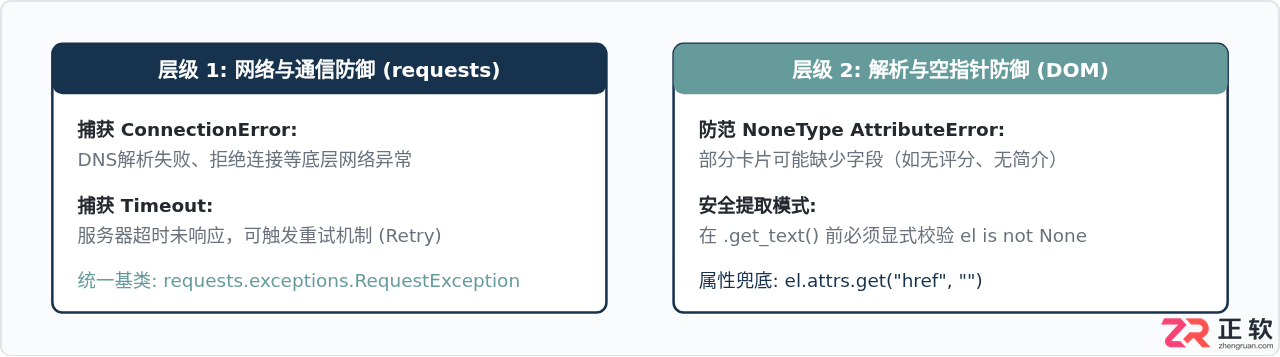 Python爬取网页的详细步骤与代码实例教程