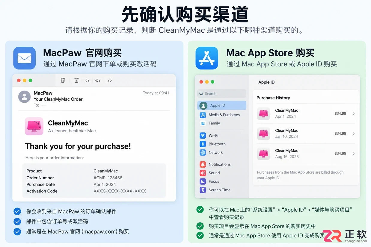 cleanmymac怎么取消订阅服务操作教程