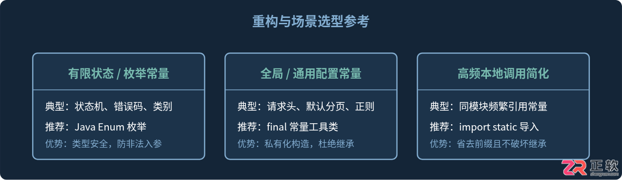 Java常量命名规范与接口常量反模式最佳实践
