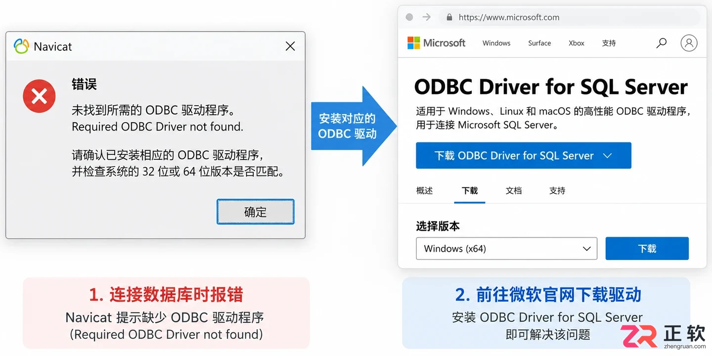 navicat还需要安装sql吗为什么找不到