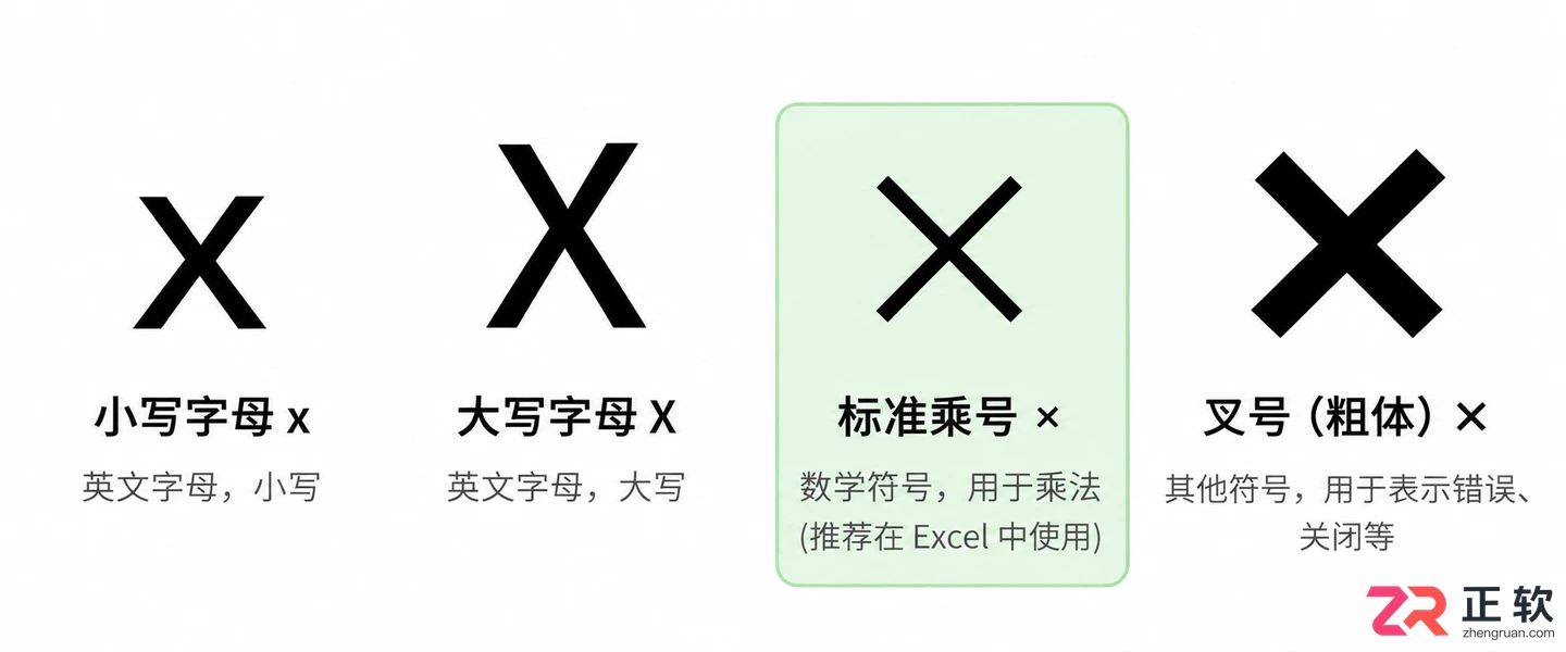 excel打×快捷键是什么及打叉符号输入方法