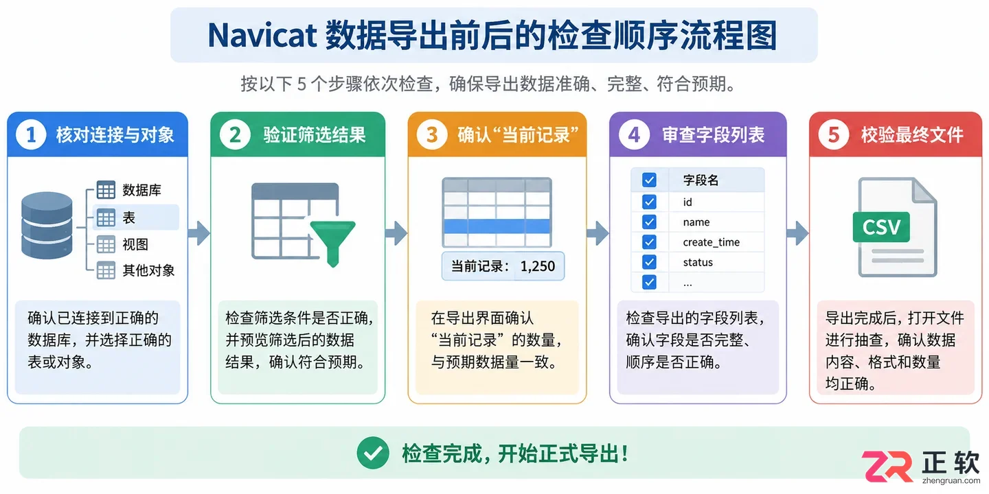 navicat导出部分数据怎么设置的详细教程