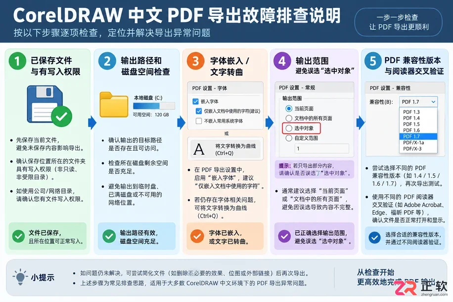 coreldraw怎么导出PDF格式文件操作教程